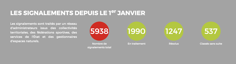 appli suricate signalements 2023 janvier a aout