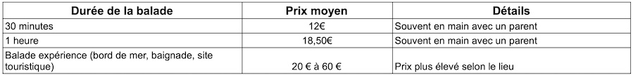prix balade en poney
